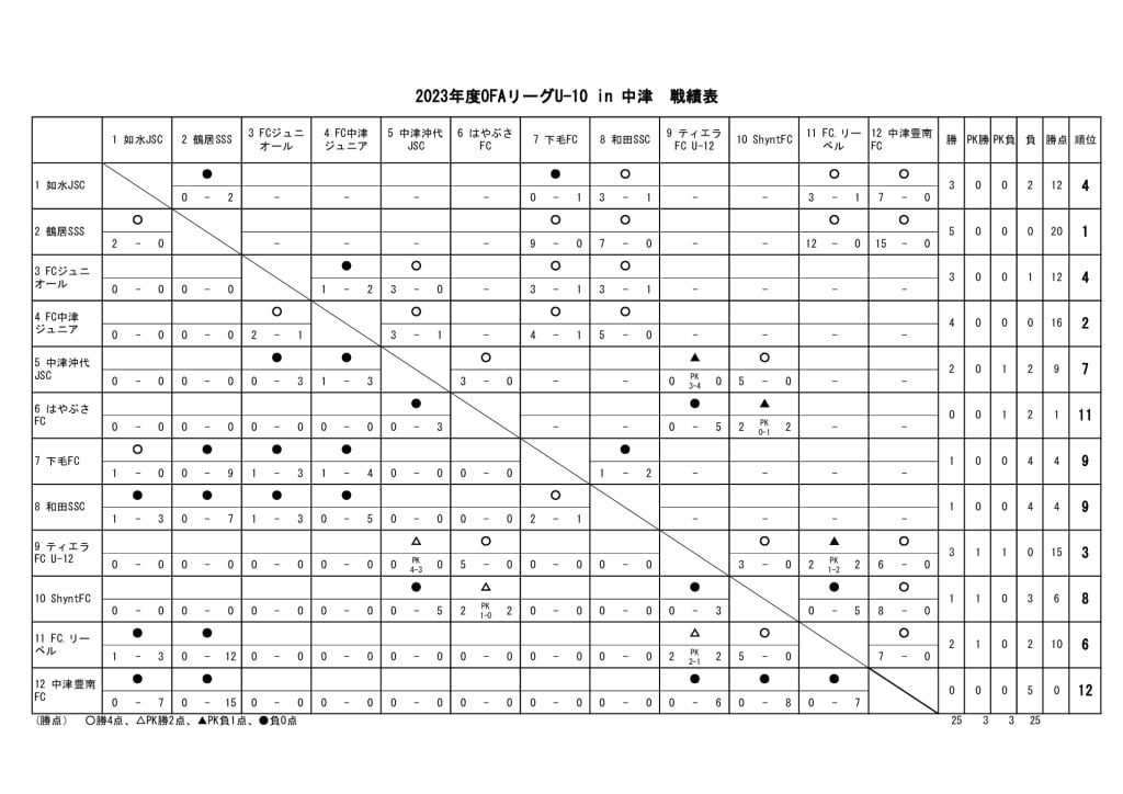 23　OFAリーグU-10　23.09.10　戦績表のサムネイル